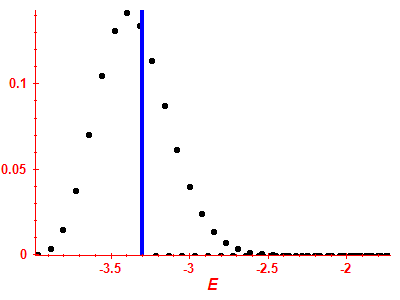Strength function